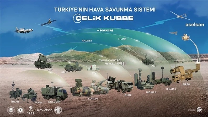 Büyükşehir Belediye Başkanı Fatma Şahin: Gaziantep, Yerli Hava Savunma Hamlesinde Stratejik Rol Üstlenecek