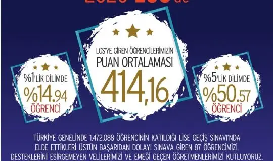 SANKO OKULLARI&#146;NIN LGS BAŞARISI