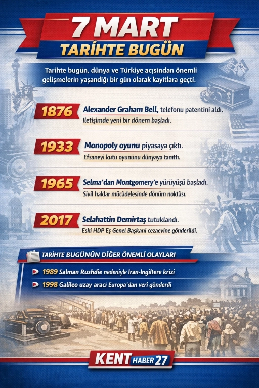 7 Mart Tarihte Bug&uuml;n