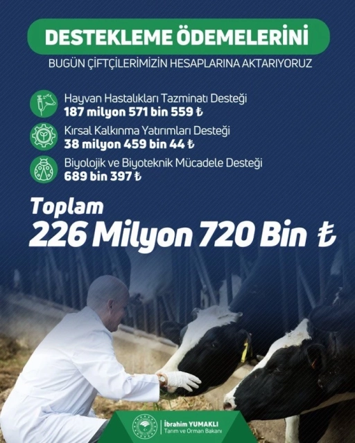 &Ccedil;ift&ccedil;ilere M&uuml;jde: 226 Milyon Liralık Destek &Ouml;demesi Bug&uuml;n Hesaplara Yatırılıyor