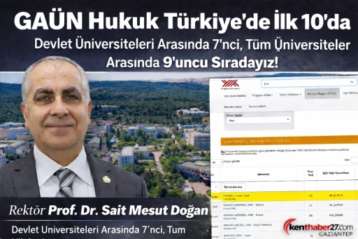 GA&Uuml;N Hukuk İlk 10&rsquo;da  Rekt&ouml;r Doğan: &ldquo;Başarı yolculuğuna devam ediyoruz&rdquo;