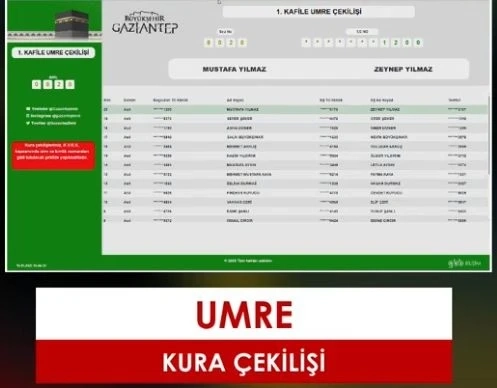 Gaziantep Büyükşehir Belediyesi'nin Umre Çekilişi sonuçları belli oldu
