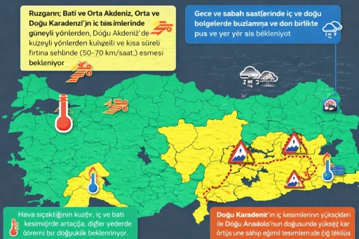 Gaziantep dahil 26 il i&ccedil;in uyarı!!..