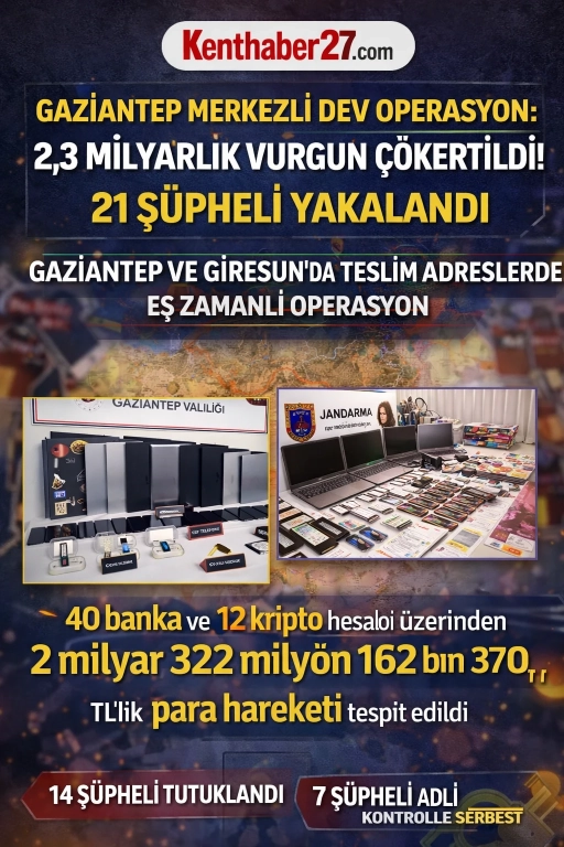 Gaziantep Merkezli Dev Operasyon: 2,3 Milyarlık Vurgun &Ccedil;&ouml;kertildi! 21 Ş&uuml;pheli Yakalandı