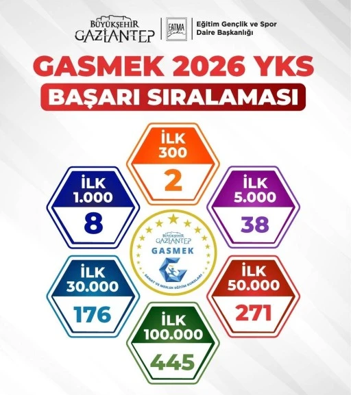 2026 YKS&rsquo;DE GASMEK FARKI!