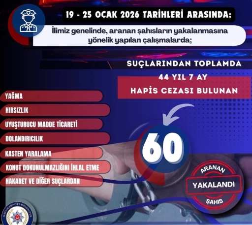 Mardin&rsquo;de Aranan 60 Şahıs Yakalandı