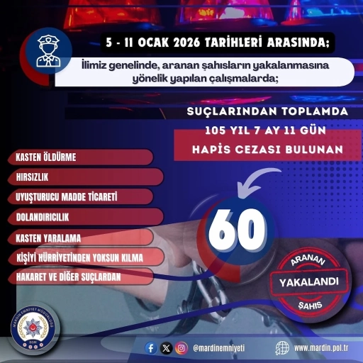 Mardin&rsquo;de Aranan Şahıslara Y&ouml;nelik Operasyon: 60 Firari Yakalandı