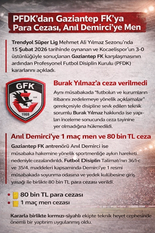 PFDK&rsquo;dan Gaziantep FK&rsquo;ya Para Cezası, Anıl Demirci&rsquo;ye Men
